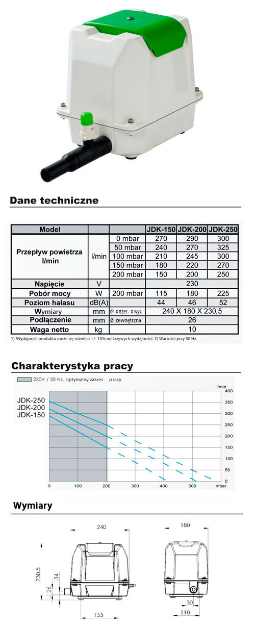 Karta katalogowa Secoh JDK 150-250