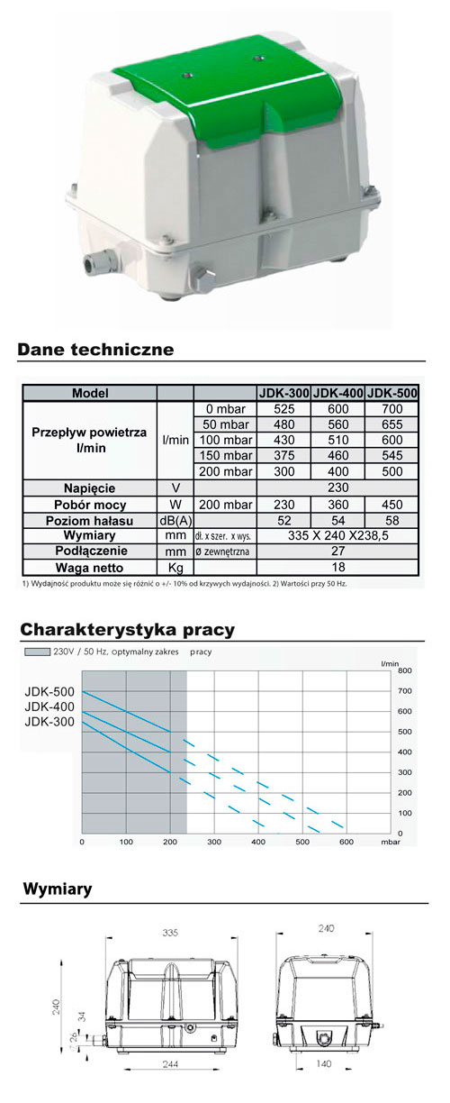 Karta katalogowa Secoh JDK 300-500