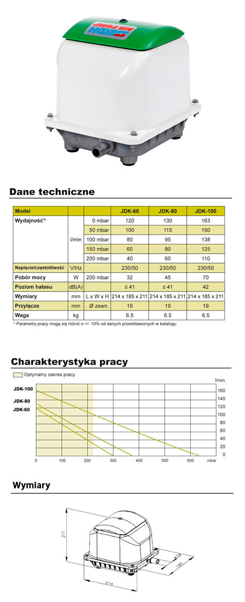 Karta katalogowa Secoh JDK 60-100