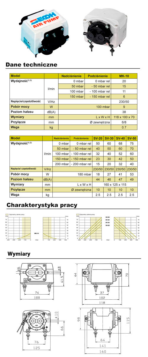 Karta katalogowa Secoh OEM