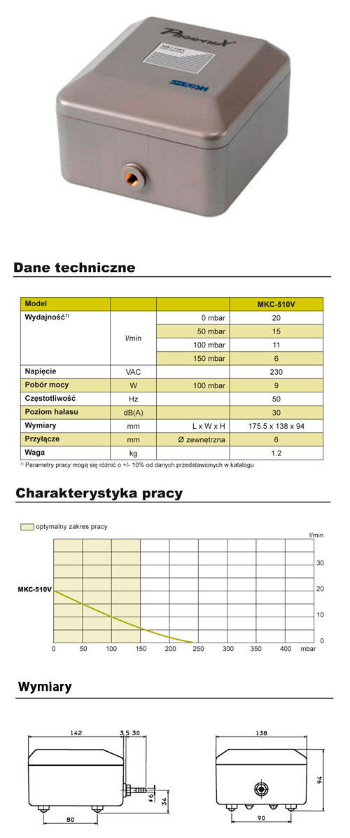 Karta katalogowa Secoh phoe-nix