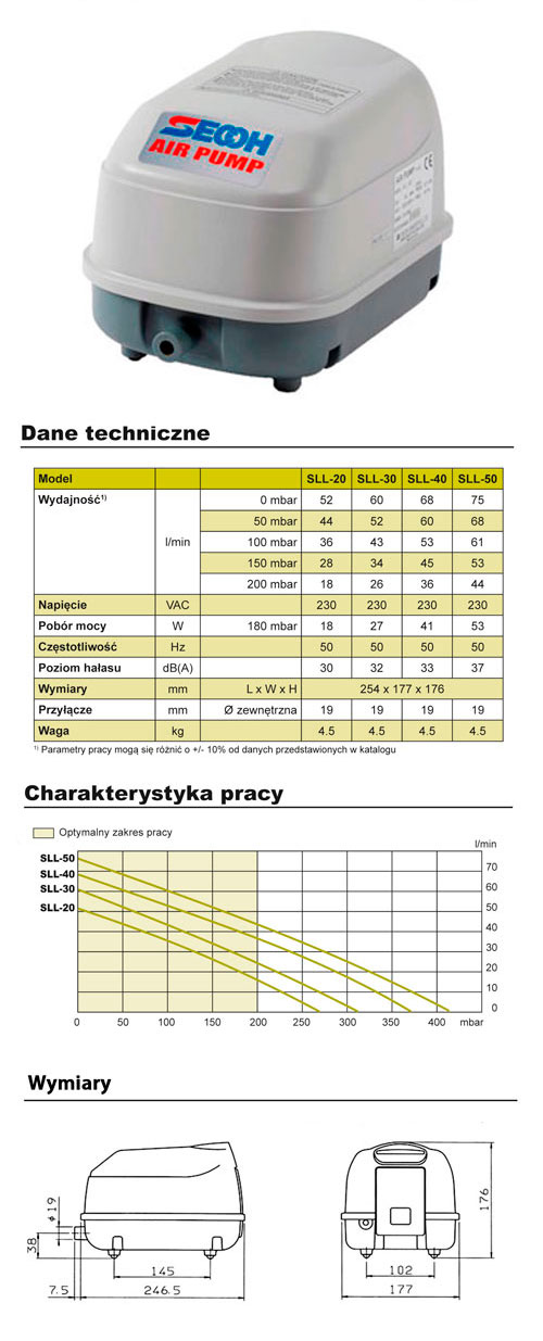 Karta katalogowa Secoh sll 20-50